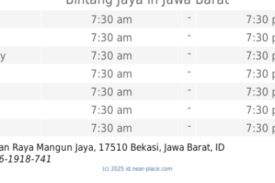 indomaret mangunjaya indah